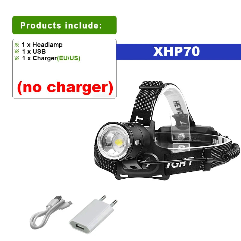 Super Powerful Headlamp 4core 30W LEDs Rechargeable Head Lamp 3mode Waterproof Head Flashlight Lantern 1500M Zoomable Headlight-WAYBIKER