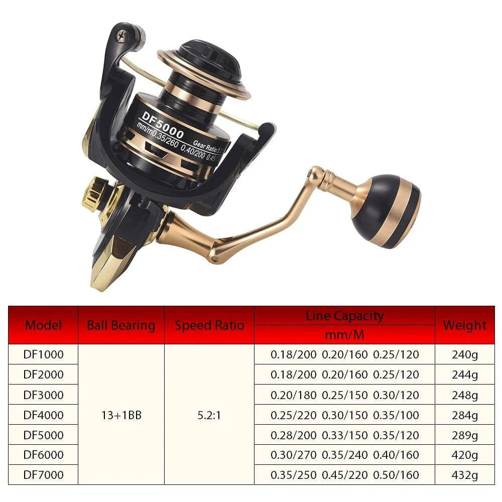 Fishing Reel 13+1BB Spinning Reel 5.2:1 Gear Ratio with Interchangeable Left and Right Handle Metal spool Outdoor Fishing Tools-WAYBIKER