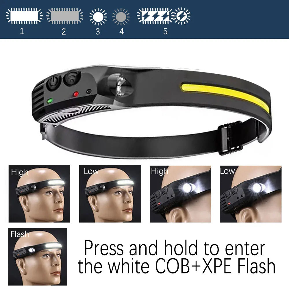 Sensor Headlamp XPE COB LED Head Lamp Flashlight USB Rechargeable Head Torch More Lighting Mode Head Light with Built-in Battery-WAYBIKER
