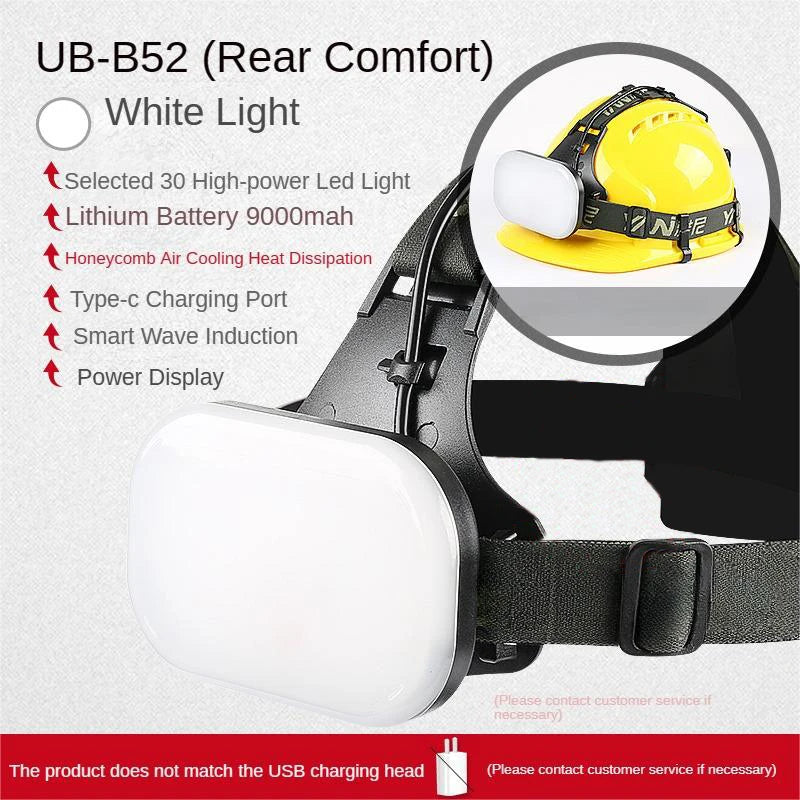 Large Area Floodlight Headlamp 8800mAh High Powerful Rechargeable Led Head Flashlight Camping Lantern for Fishing Hiking Hunting-WAYBIKER
