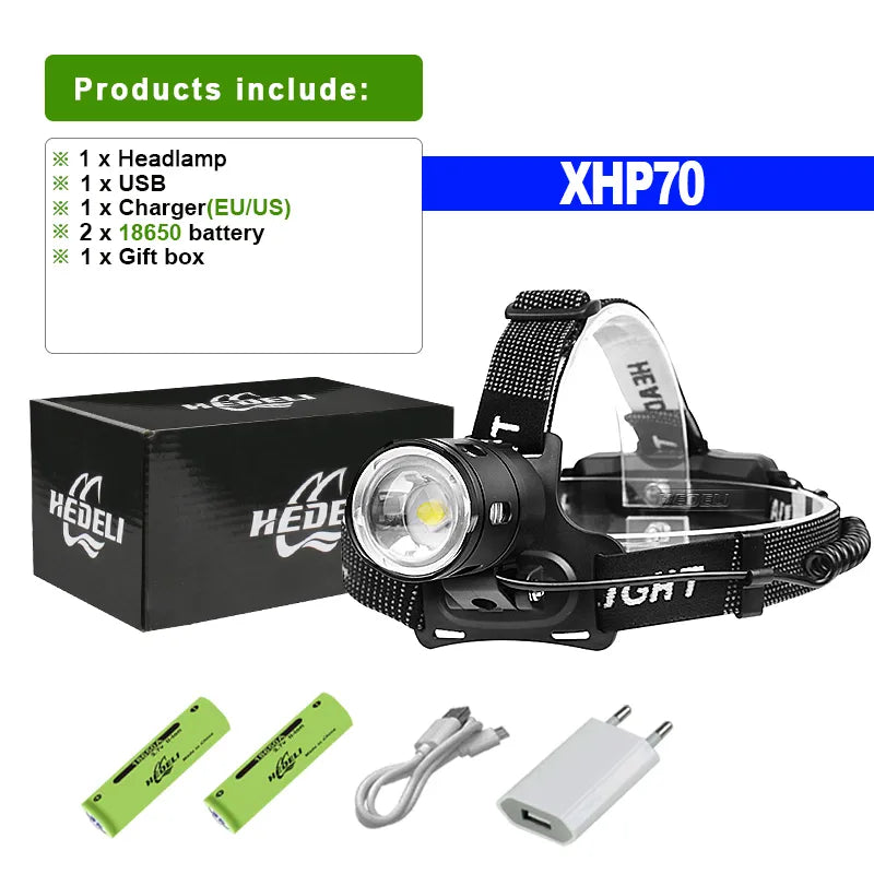 Super Powerful Headlamp 4core 30W LEDs Rechargeable Head Lamp 3mode Waterproof Head Flashlight Lantern 1500M Zoomable Headlight-WAYBIKER