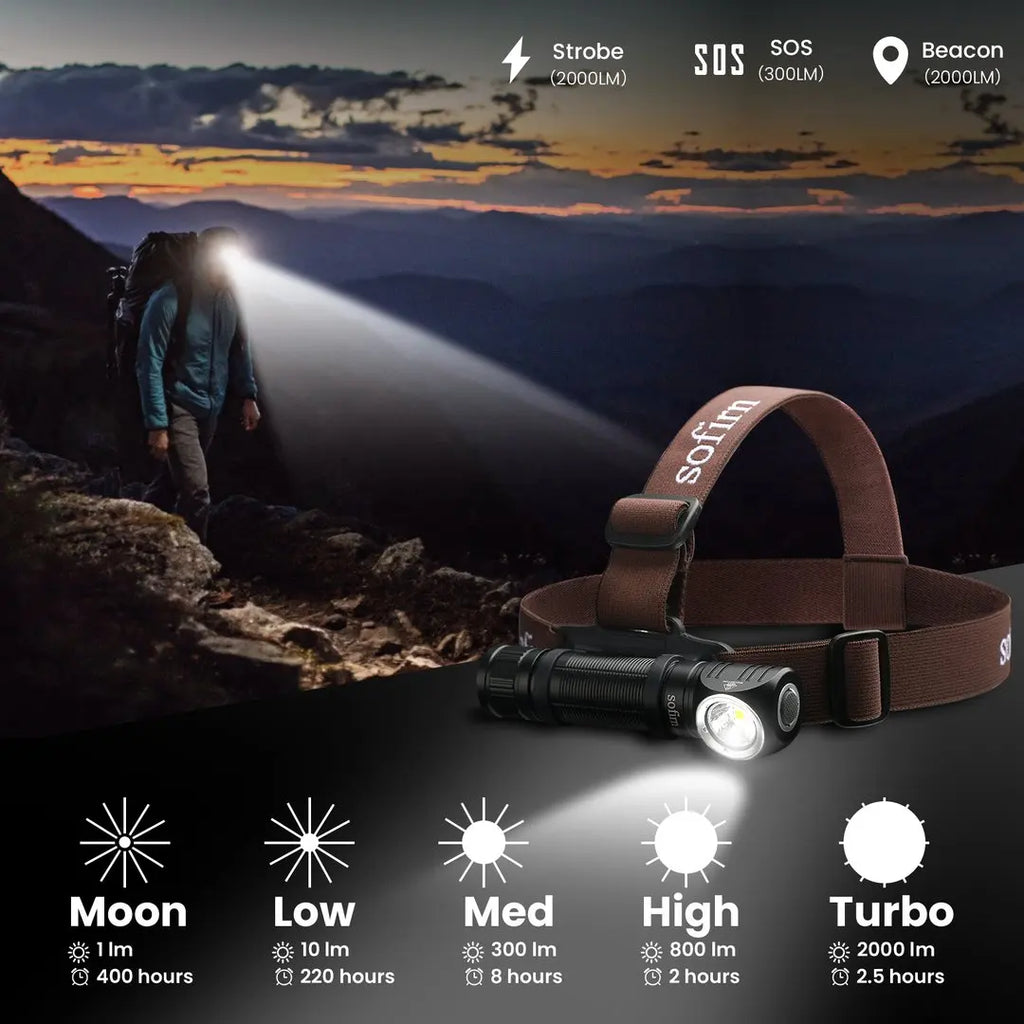 Sofirn HS40 USB C Rechargeable Headlamp 18650 Super Bright SST40 LED Torch 2000lm Headlight with 2 Modes Power Indicator-WAYBIKER