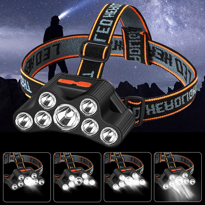 USB LED Headlight , Rechargeable Helmet Light Super Bright Night Light Work Headlight for Outdoor Fishing Hiking Adventure-WAYBIKER