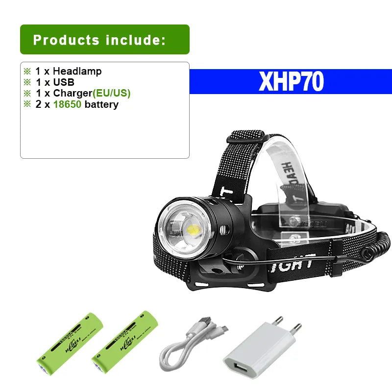 Super Powerful Headlamp 4core 30W LEDs Rechargeable Head Lamp 3mode Waterproof Head Flashlight Lantern 1500M Zoomable Headlight-WAYBIKER