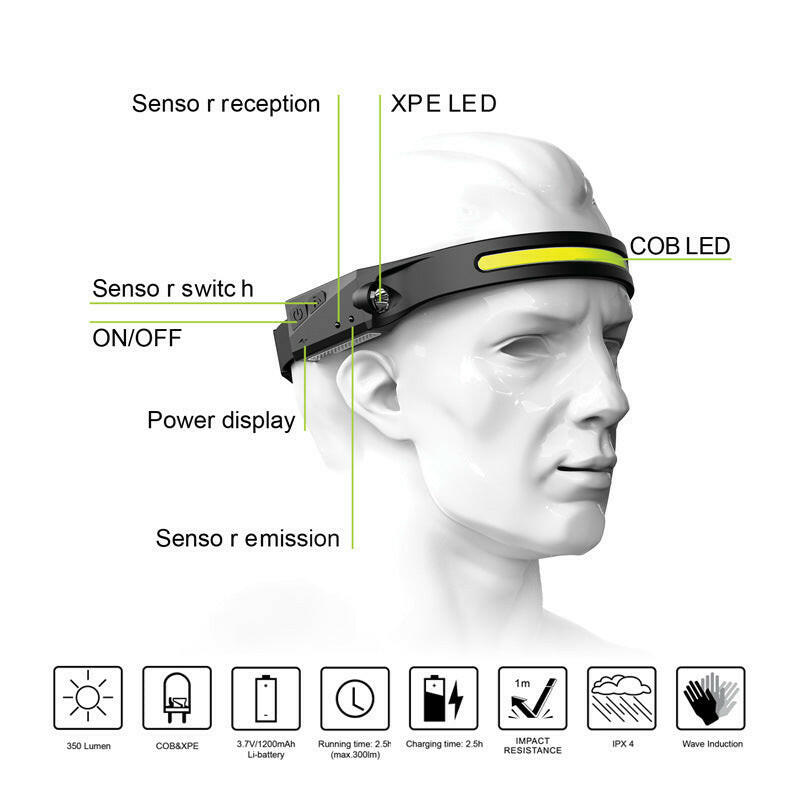 Silicone LED Intelligent Induction Lamp Night Fishing Night Running Portable Rechargeable Strong Light Outdoor Long-Range Headlight-WAYBIKER