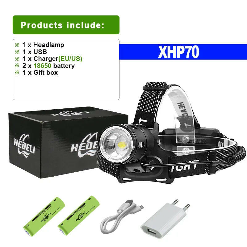 XHP360 Powerful LED Headlamp USB Rechargeable Head Lamp XHP90 Super Bright High Power Headlight 18650 Waterproof Head Flashlight-WAYBIKER